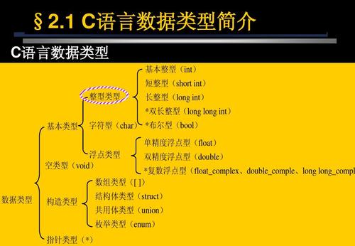 程序设计语言有哪几种(程序设计语言有哪几种,各有什么特点)