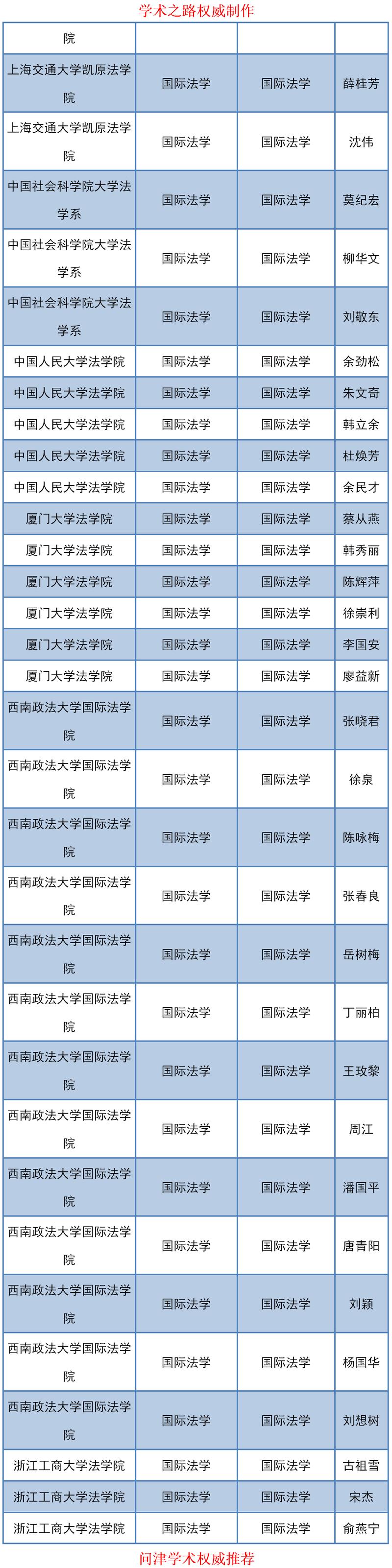 为什么很少人学汇编