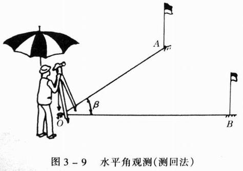 horizontal是什么意思中文(横向，指水平方向)