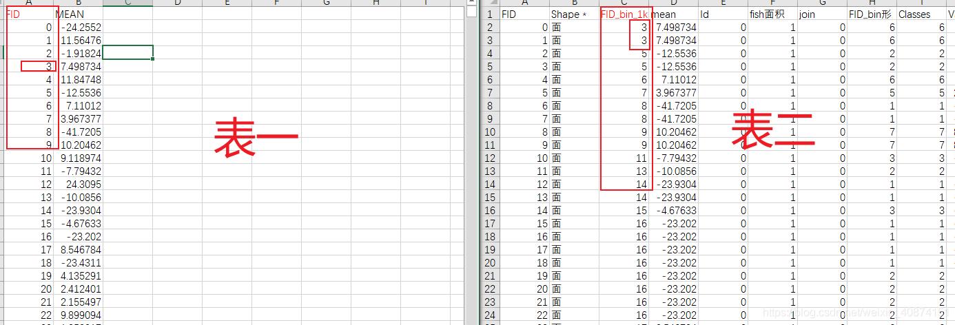 表格vlookup怎么用步骤(表格 VLOOKUP 使用步骤详解)