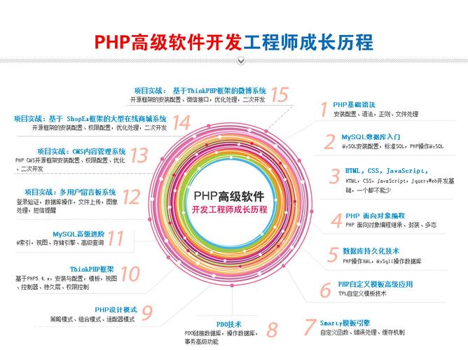 什么是php(PHP简介：详细解析PHP基础概念)