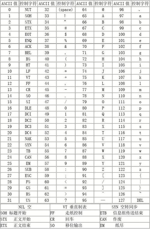 ascii编码由什么表示(ASCII编码：从字符到数字的转换)
