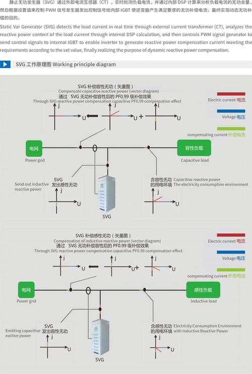 电气svg是什么(电气sv是什么意思)