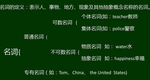 incommon是什么词性(incommon的词性，简单易懂详解)