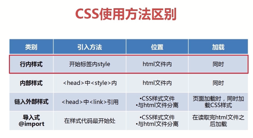 css样式有哪些(CSS 样式全攻略：从基础到高级)