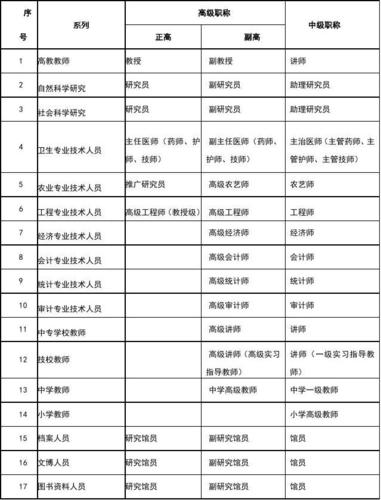 职业都有些什么职业(个人职业怎么填写)