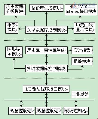数据库系统一般由什么组成(数据库系统组成,详细说明各个组件)
