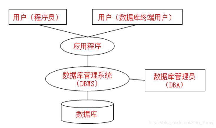 数据库是什么(数据库入门：数据库概念和基础知识详解)