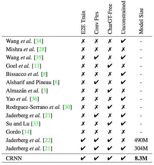 table是什么意思中文翻译