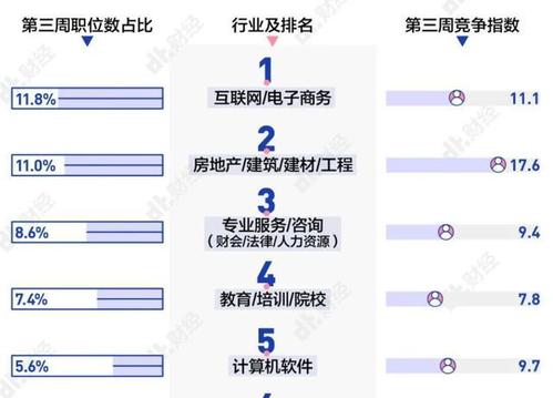 软件开发培训机构去哪个学校(软件开发一般月薪多少)