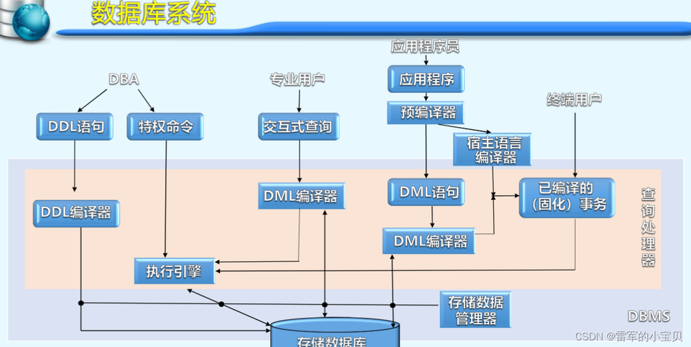 数据库管理系统具有哪些主要功能(主要数据库管理系统功能详解)