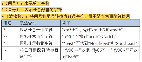 通配符是什么意思(通配符有哪些)
