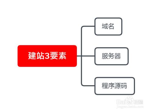 建网站的详细步骤(建网站的详细步骤视频)