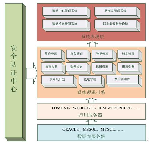 数据库管理系统具有哪些主要功能(主要数据库管理系统功能详解)
