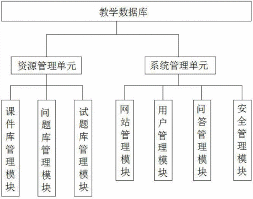数据库系统由哪几部分组成(数据库系统组成详解，逐一解析核心部件)