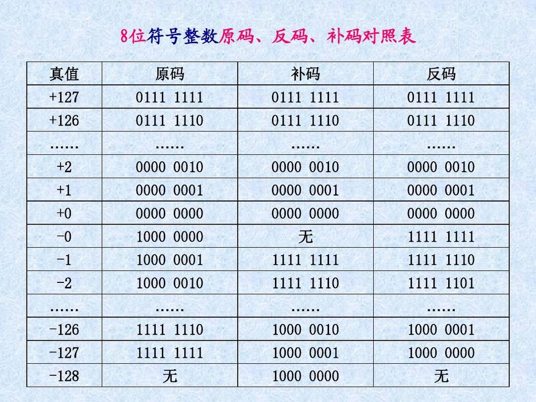 原码1的反码是什么(原码的反码，进行反码运算)