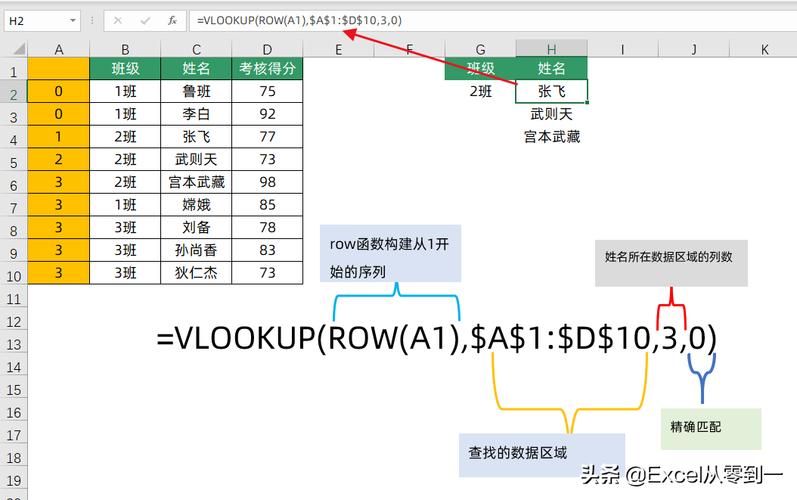 vlookup函数的使用步骤