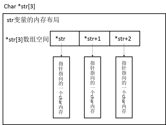 指针表示数组元素的方法(指针表示数组元素的方法,从原理到应用解析)
