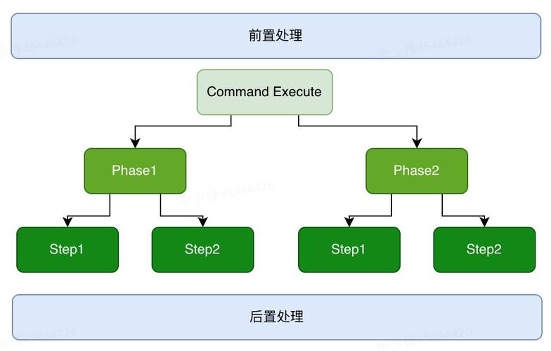 什么是mvc模式(MVC模式详解：分层架构背后的概念)