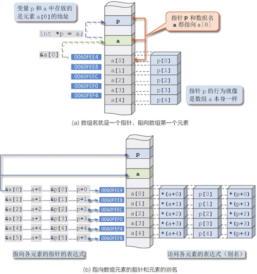 指针表示数组元素的方法(指针表示数组元素的方法,从原理到应用解析)