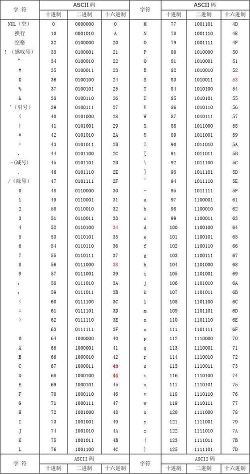 ascii码是什么意思(ASCII 码：计算机中的字符编码基础)