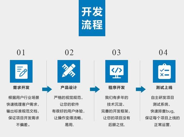 安卓开发需要学什么(安卓开发必备技能，全面掌握开发流程)