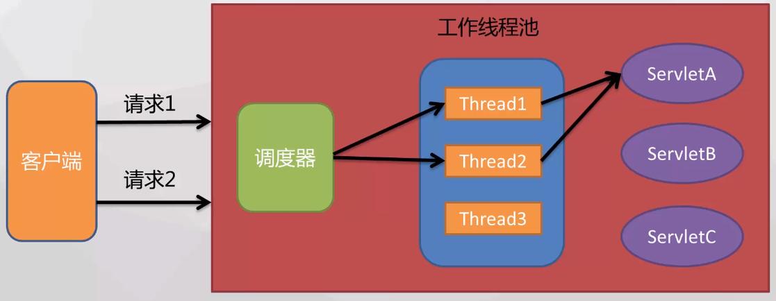 线程安全的方法