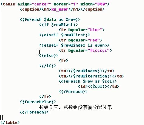 foreach怎么读(foreach 语法详解：遍历数组和对象)