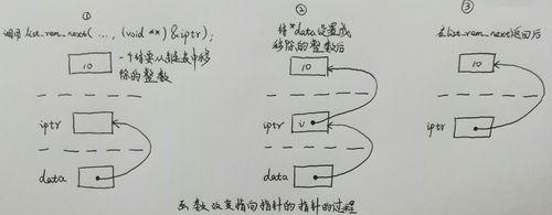 strcpy函数怎么用指针(strcpy函数指针详解)