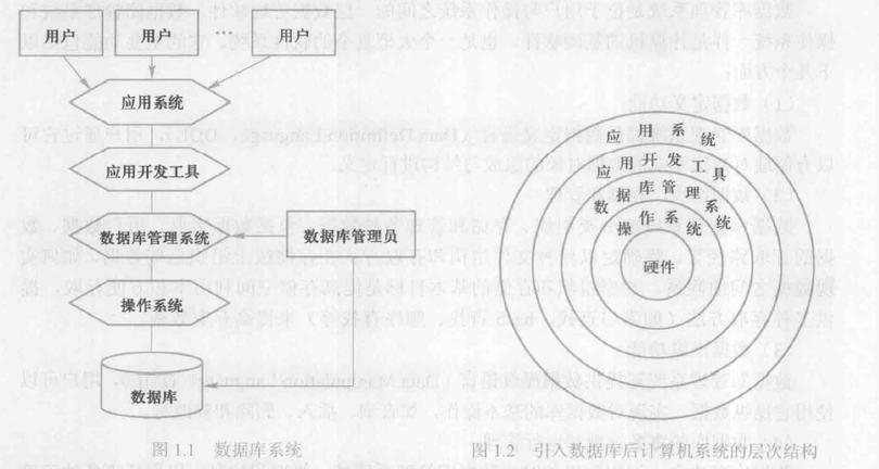 数据库系统由哪几部分组成(数据库系统组成详解，逐一解析核心部件)