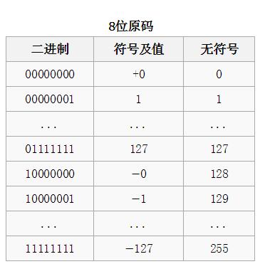 原码1的反码是什么(原码的反码，进行反码运算)