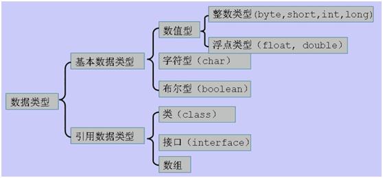 常见数据类型有哪5种(常见数据类型：5 种基本元素，详细说明)