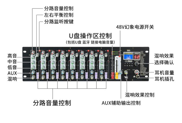 调音台insert是什么意思(调音台 Insert，全面解析插入点概念)