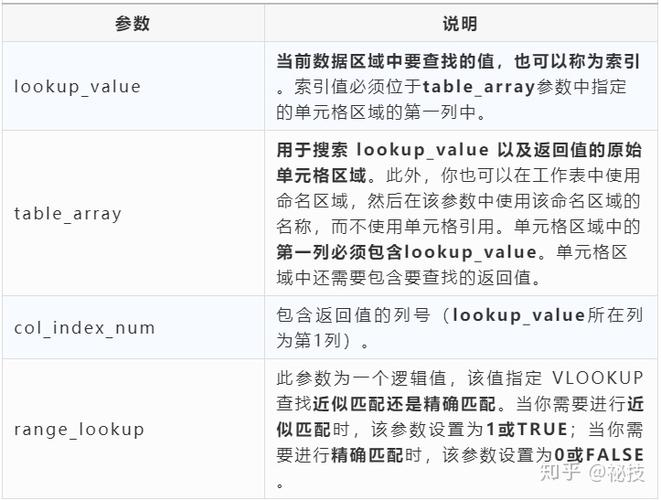 vlookup函数的使用步骤