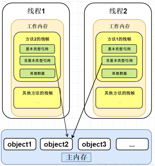 线程安全的方法