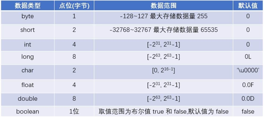 常见数据类型有哪5种(常见数据类型：5 种基本元素，详细说明)