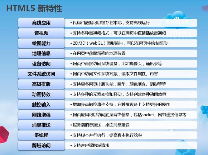 开发app需要哪些技术