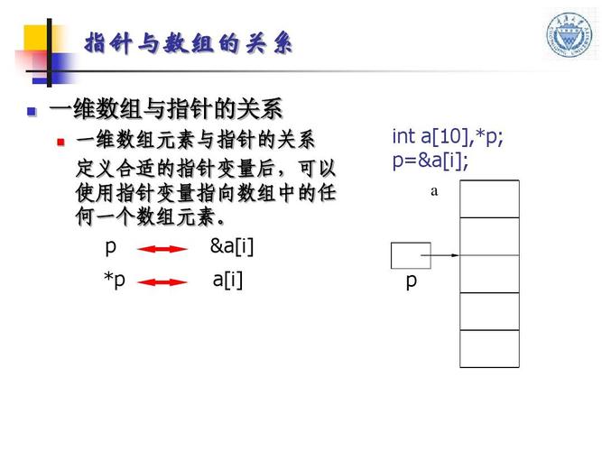 指针表示数组元素的方法(指针表示数组元素的方法,从原理到应用解析)
