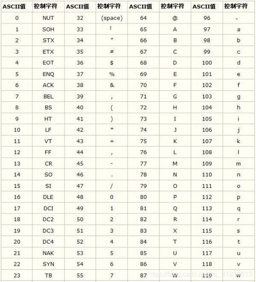 ascll码表怎么换算(ASCII码表轻松转换 详细指南)