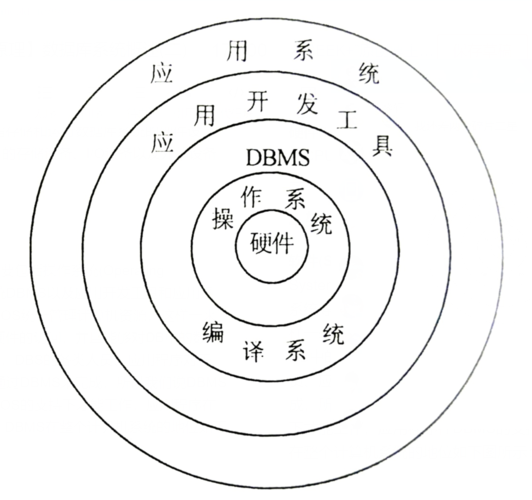 常见数据库管理系统有哪些(常见数据库管理系统：详细说明概括)