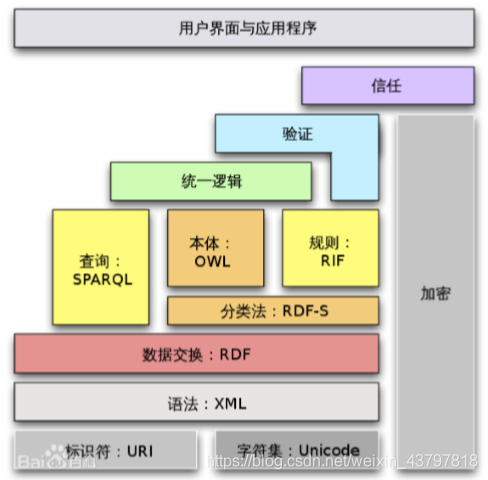 w3c标准是什么(W3C标准：网络世界的基础准则)