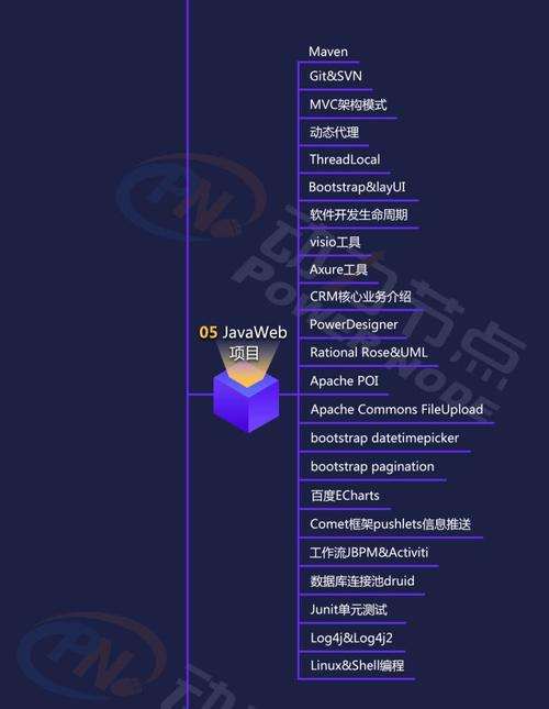 前端和java哪个好学(前端和后端哪个好学，详解两者异同)