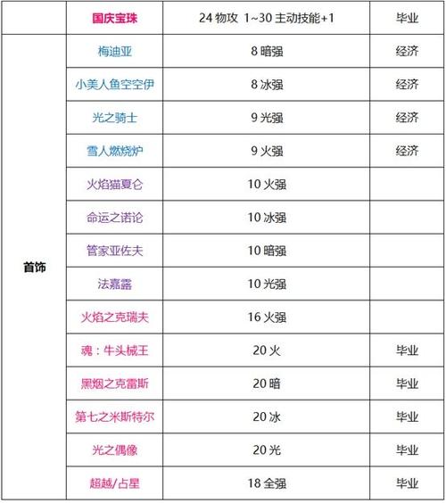 地下城公会升级攻略(dnf公会成员等级)
