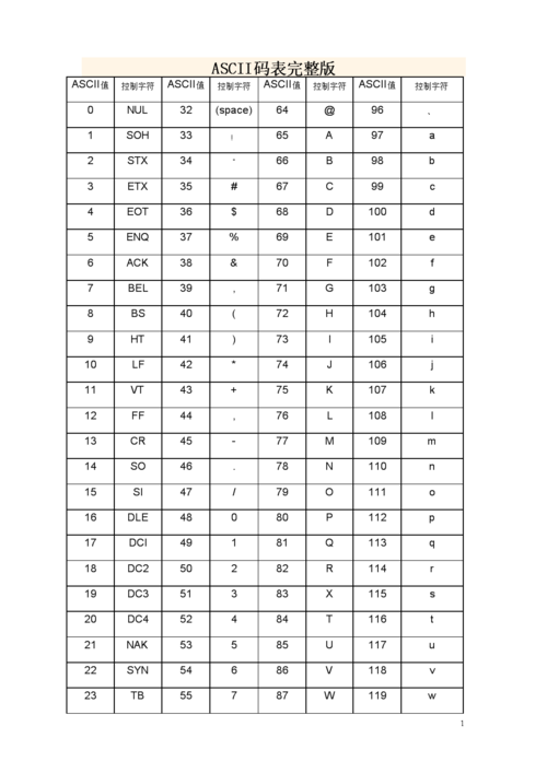 ascll码表怎么换算(ASCII码表轻松转换 详细指南)
