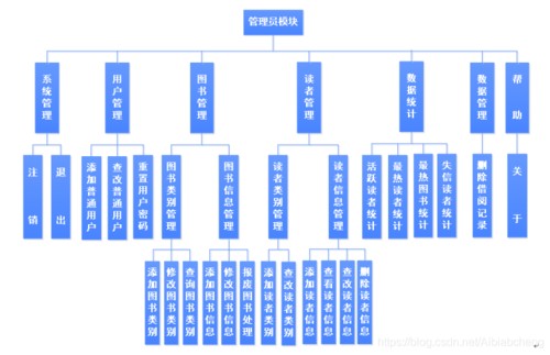 常见数据库管理系统有哪些(常见数据库管理系统：详细说明概括)