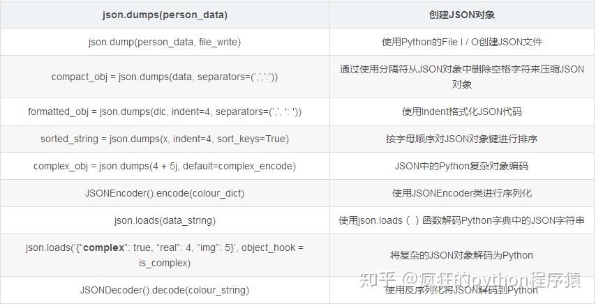 json怎么读(json怎么读音)