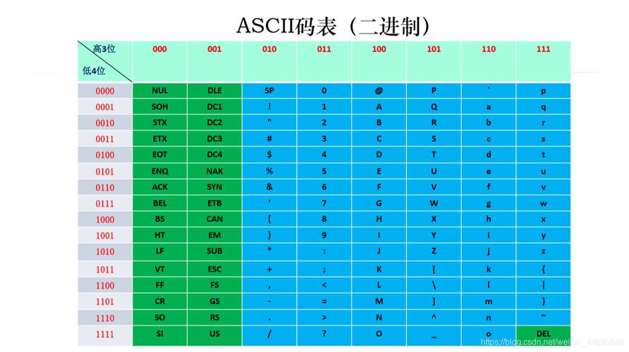 ascll码表怎么换算(ASCII码表轻松转换 详细指南)