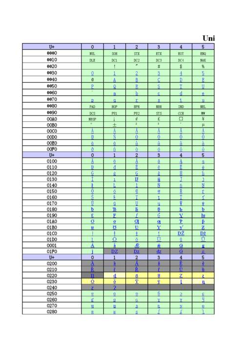 unicode编码是什么意思(Unicode编码，全面解析字符集)