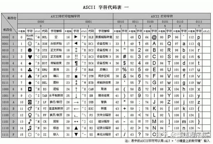 unicode编码是什么意思(Unicode编码，全面解析字符集)