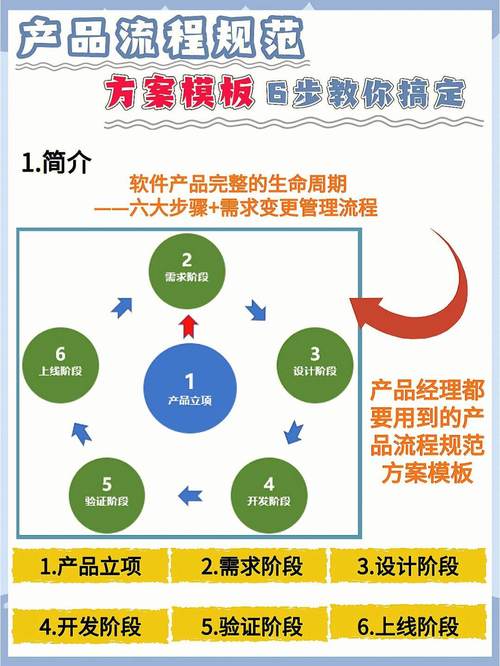个人网页制作的步骤(个人网页制作的步骤有哪些)